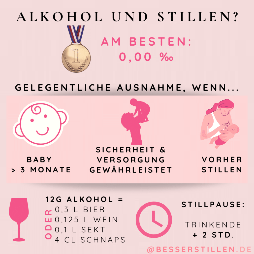 Darf ich Stillen und Alkohol trinken? Übersicht Alkohol und Stillen
