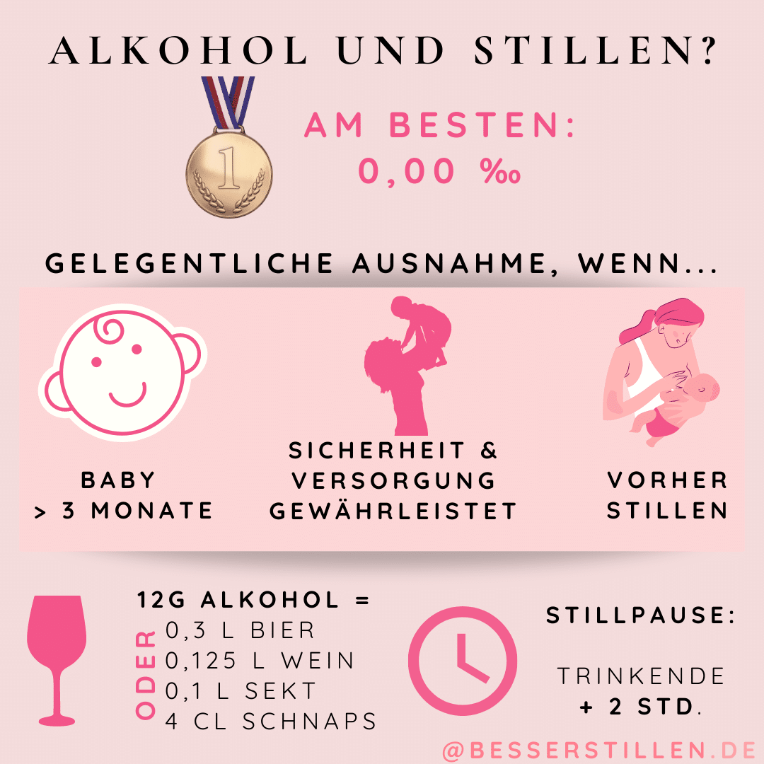 Darf Man Ab 14 Alkohol Trinken FAQ 🙋| Darf ich Stillen und Alkohol trinken? ♥ @Besserstillen